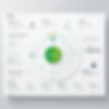 Feature Overview of Leading Customer Service Platforms Diagram illustrating features of different platforms