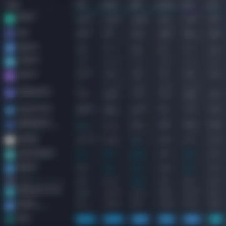 Comparison chart highlighting features of various no code app builders