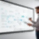 Dynamic online collaboration on a virtual whiteboard