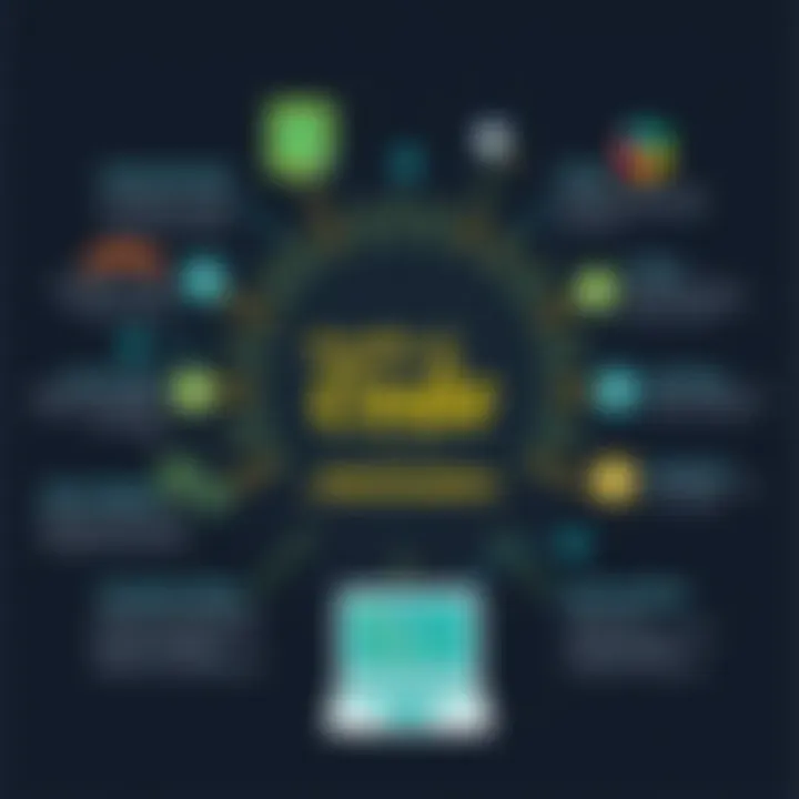 Benefits of Code Automation Visual representation of the benefits of code automation in development.