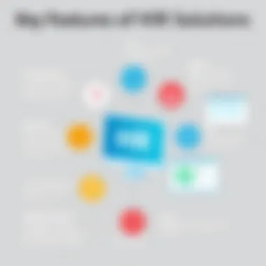 Key Features of HR Solutions An infographic illustrating key features of HR solutions