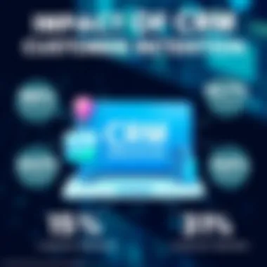 Impact of CRM on Customer Retention Infographic demonstrating customer retention statistics