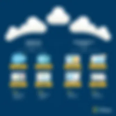 Strengths and Weaknesses of Rivals Strengths and weaknesses of SalesForce rivals