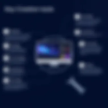 Infographic outlining key features of demo creation tools