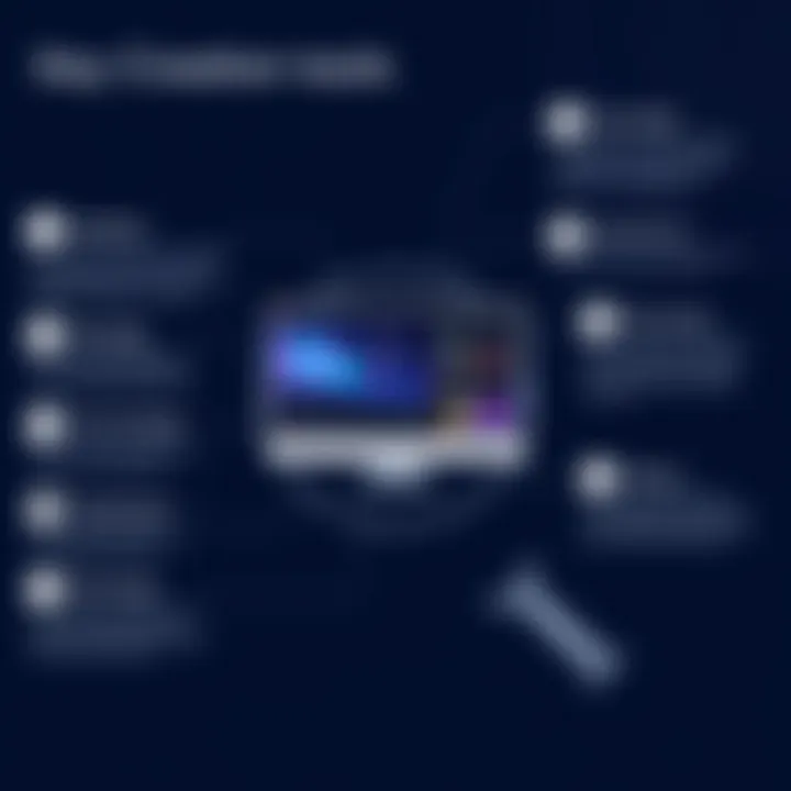 Infographic outlining key features of demo creation tools