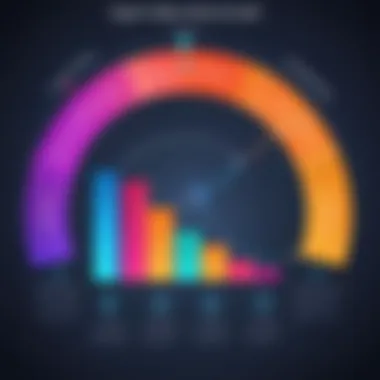 Graph of Digital Adoption Benefits Graph showcasing the benefits of digital adoption