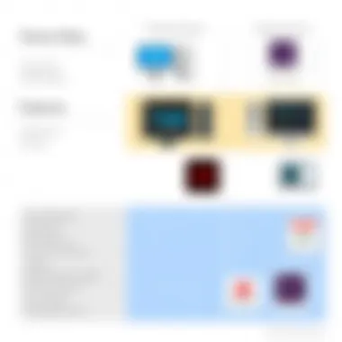 Feature Comparison of Various Adobe Tools Comparison of features in Adobe graphic design software
