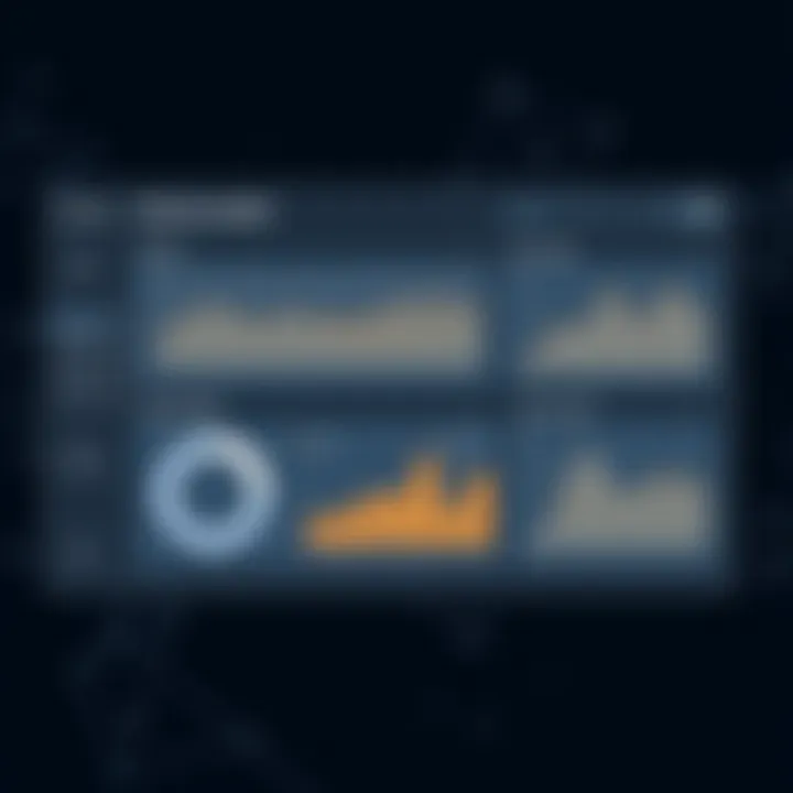 Survey Results Data Analysis Dashboard Data analysis dashboard showcasing survey results