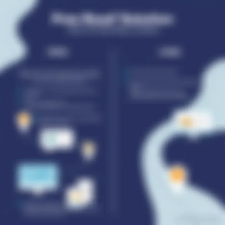 Pros and Cons of Free Road Map Solutions An infographic highlighting the advantages and limitations of using free road map software.