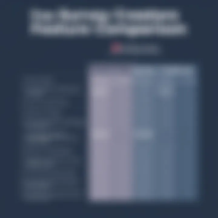 A comparison chart highlighting features of various free survey creators