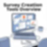 An interface showcasing multiple survey creation tools with unlimited questions