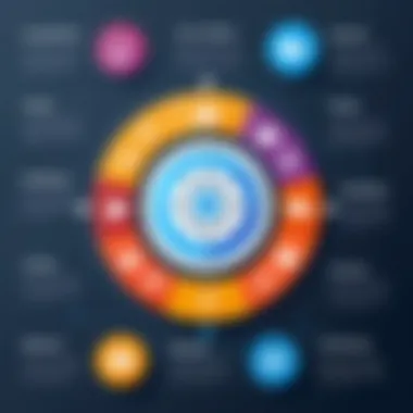 Infographic showcasing advantages of CRM systems