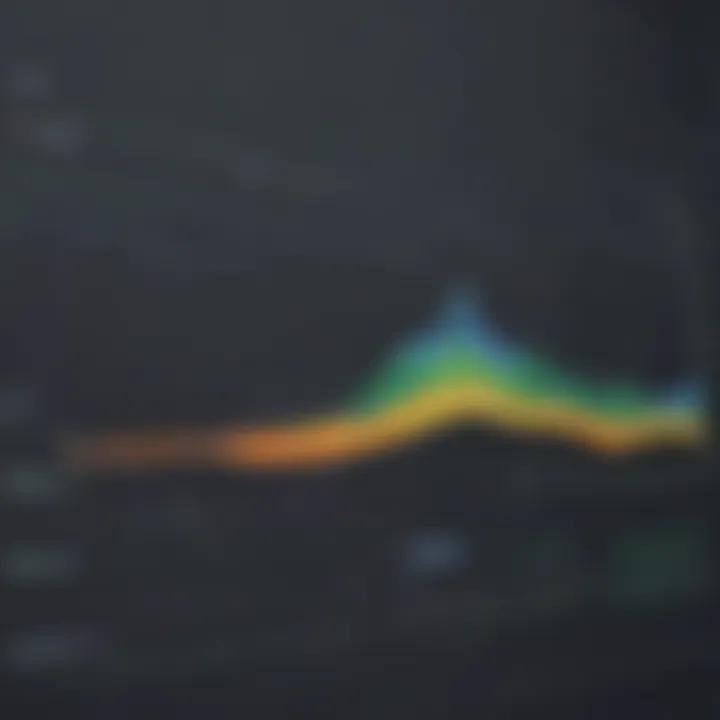 Visualizing Data Trends