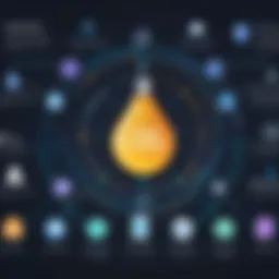 A visual representation of the advantages of open source HR systems