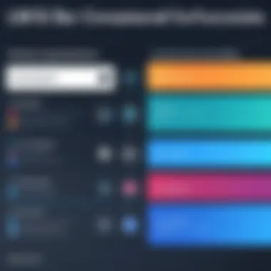 Comparison of LMS Functionalities Comparison chart of functionalities among LMS platforms