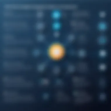 Infographic highlighting key features of top LMS providers