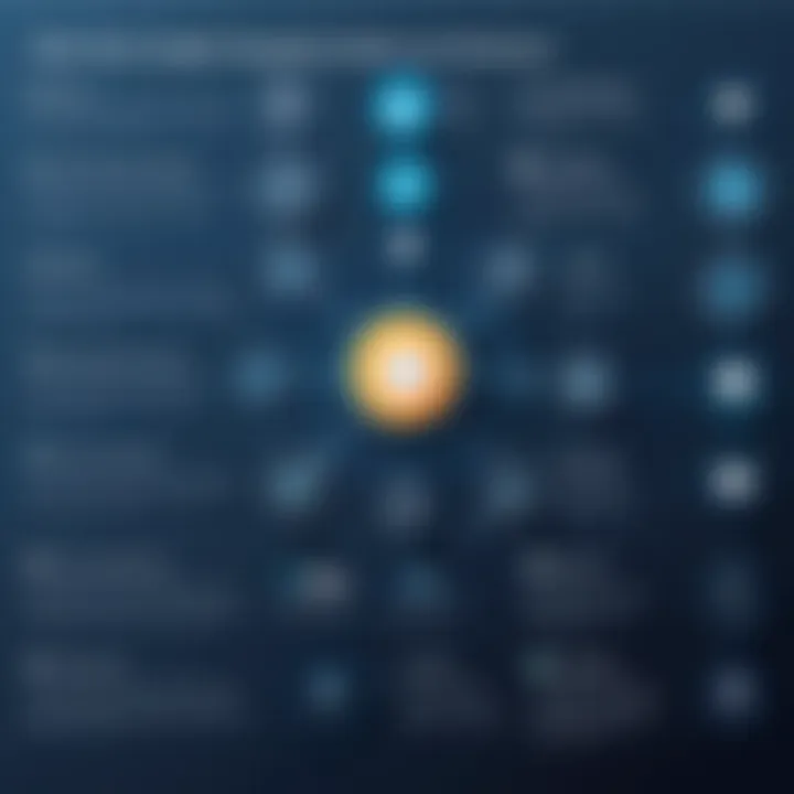 Infographic highlighting key features of top LMS providers