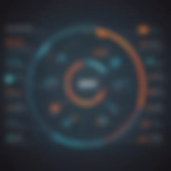 Competitive Strategy