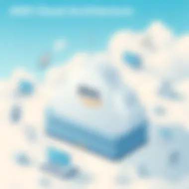 Overview of AWS cloud architecture