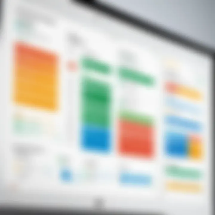 Outcome metrics demonstrating Kanban success