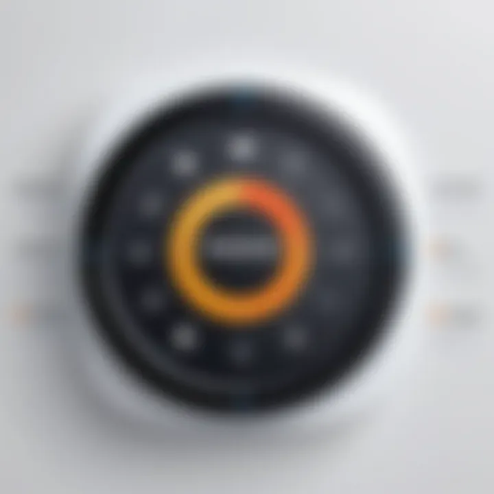 Visual representation of a feedback mechanism in help centers
