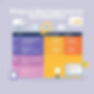 Project Management Tools Comparison Comparison chart of popular project management tools