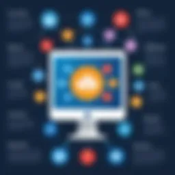 An infographic showcasing the benefits of CRM tools