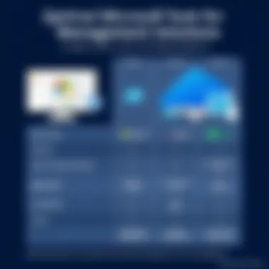 Comparative Analysis of Microsoft Task Management Solutions Comparison chart of Microsoft task management tools with feature highlights