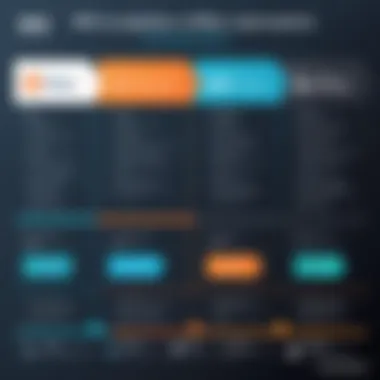 Comparison chart highlighting features and pricing of various HRIS solutions.