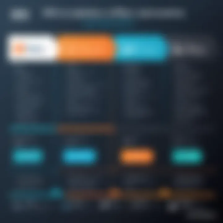 Comparison chart highlighting features and pricing of various HRIS solutions.