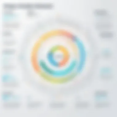 Illustration of design thinking framework