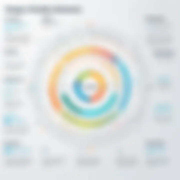 Illustration of design thinking framework