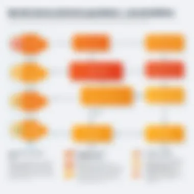 Benefits and Drawbacks of Gamification A flowchart highlighting the benefits and drawbacks of gamified onboarding in mobile applications.