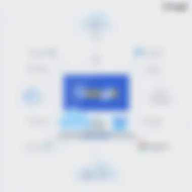 Distinctive Features of Google SaaS Products Analyzing characteristics of Google SaaS in cloud services