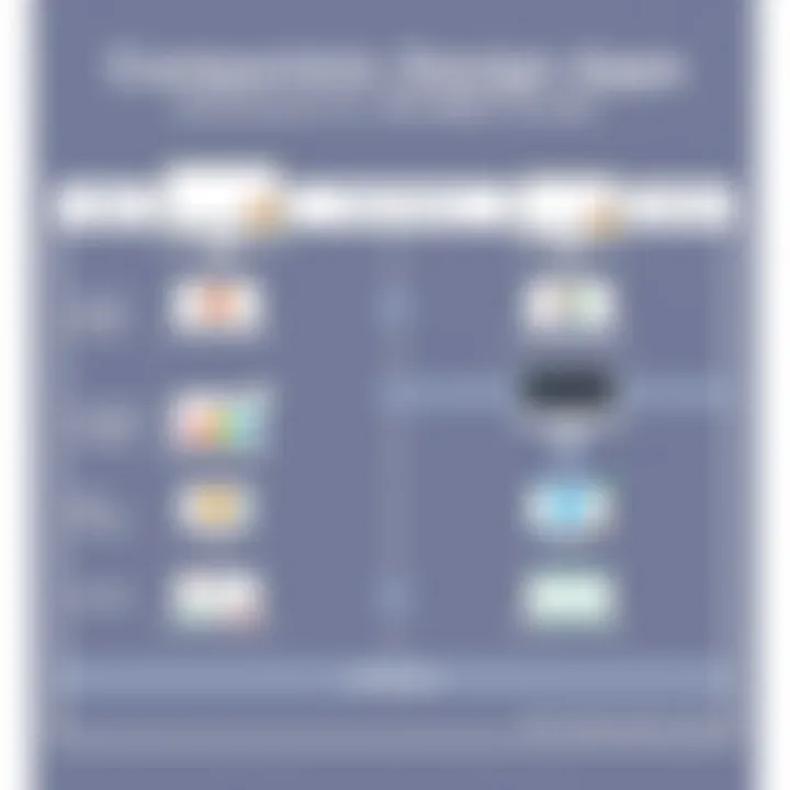 Comparison chart of graphic design applications and their features