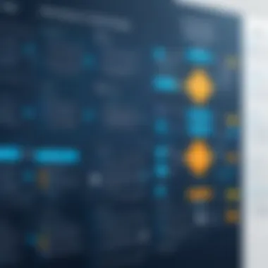 Best Practices for Flowchart Design Visual representation of best practices in flowchart design.