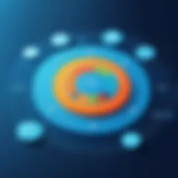 Graph representing user segmentation strategies