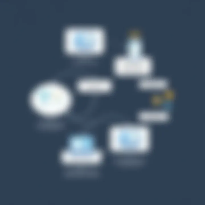 Strategic Roadmap for HR Software Implementation Flowchart of HR software implementation strategy