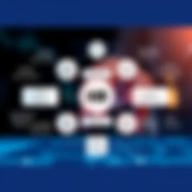 Integration Challenges in HR Systems Diagram illustrating integration challenges in HR systems