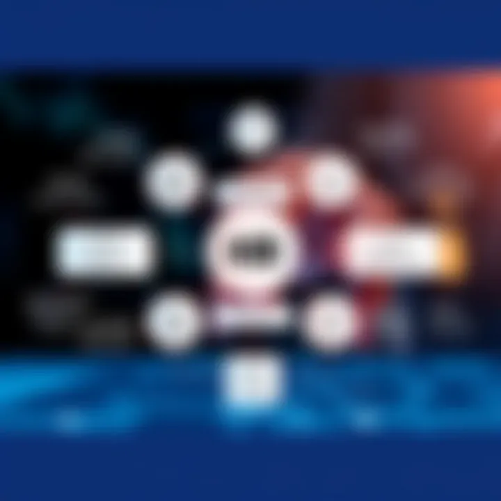 Integration Challenges in HR Systems Diagram illustrating integration challenges in HR systems