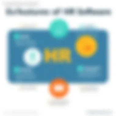 Essential Features of HR Software Infographic showcasing key features of HR software