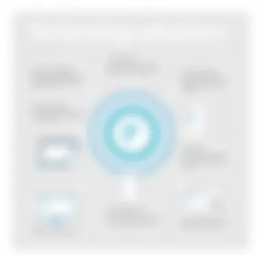 Diagram showing factors influencing technology adoption