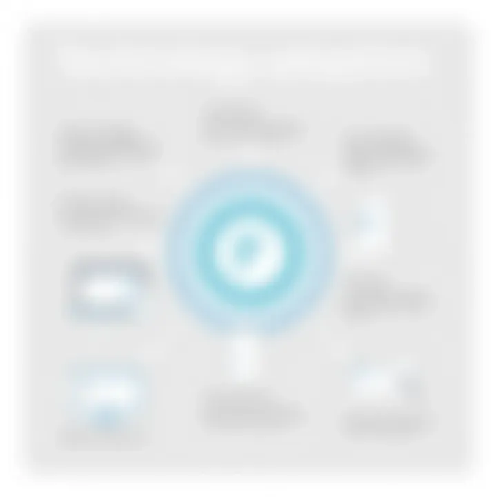 Diagram showing factors influencing technology adoption