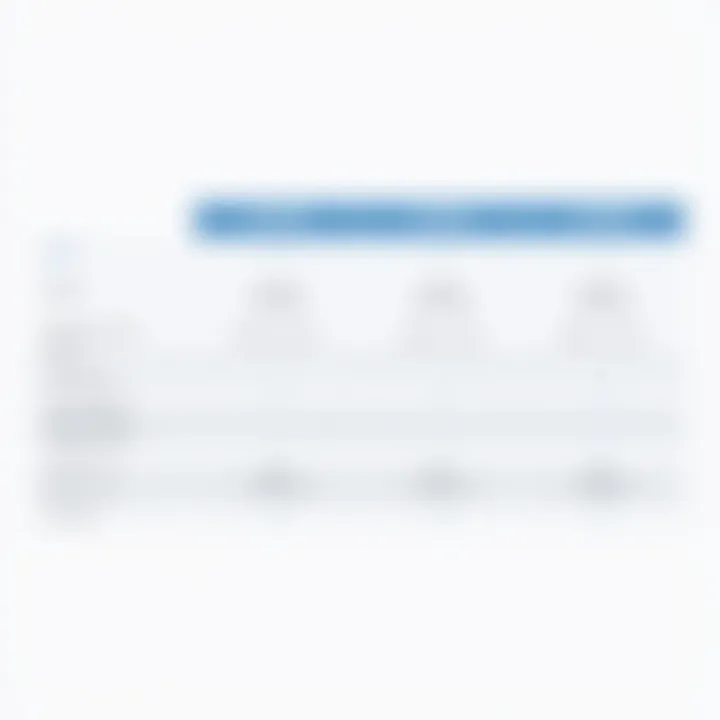 Intercom Features Comparison Features comparison chart of Intercom plans