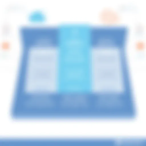 Visual representation of Intercom's pricing tiers