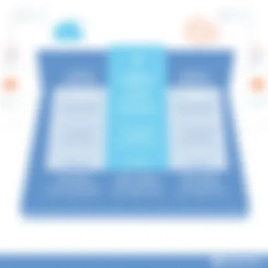 Intercom Pricing Tiers Overview Visual representation of Intercom's pricing tiers