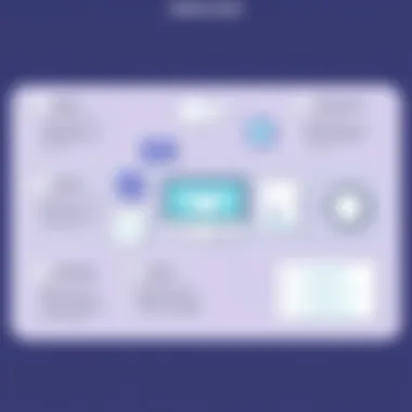 Intercom Value Propositions Infographic Infographic depicting value propositions of Intercom