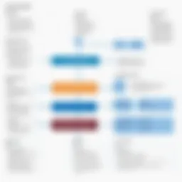 Overview of ISB Product Management Course Structure