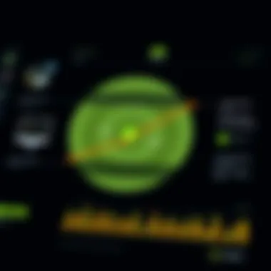 Chart depicting continuous evaluation of customer engagement