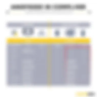 Comparative Analysis of Legionbox and Competitors Comparison chart of server providers